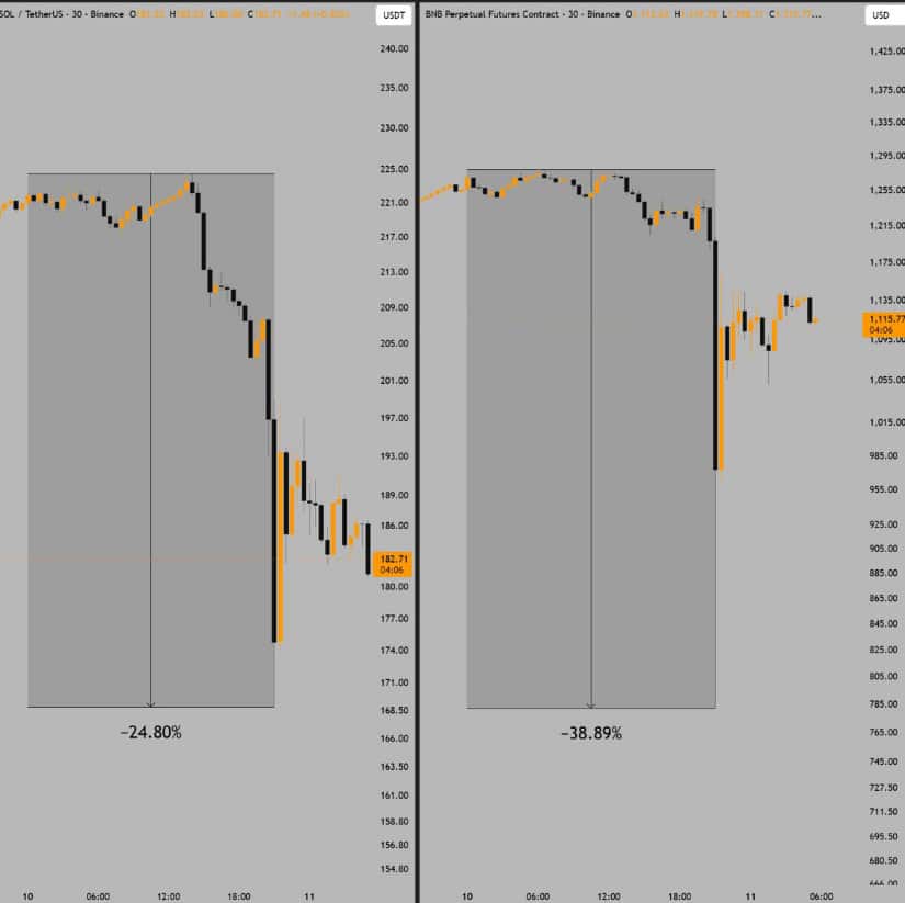 Solana Price Outperforms Peers Amid Market Turmoil