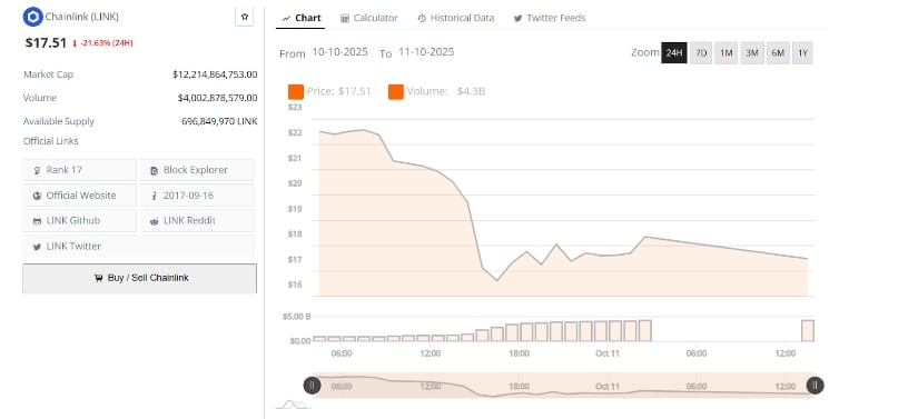 LINK Tests Long-Term Support Amid Market Volatility