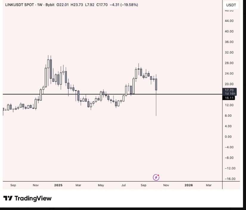 Expectation Of Short-Term Recovery Toward $20