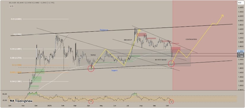 Technical Outlook and Price Targets