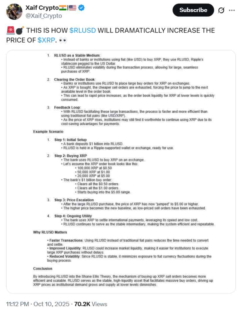 RLUSD Integration Could Amplify Demand