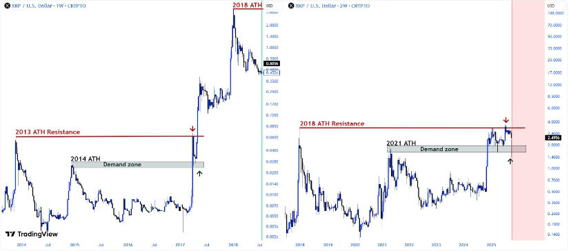 Historical Cycles Offer a Familiar Setup