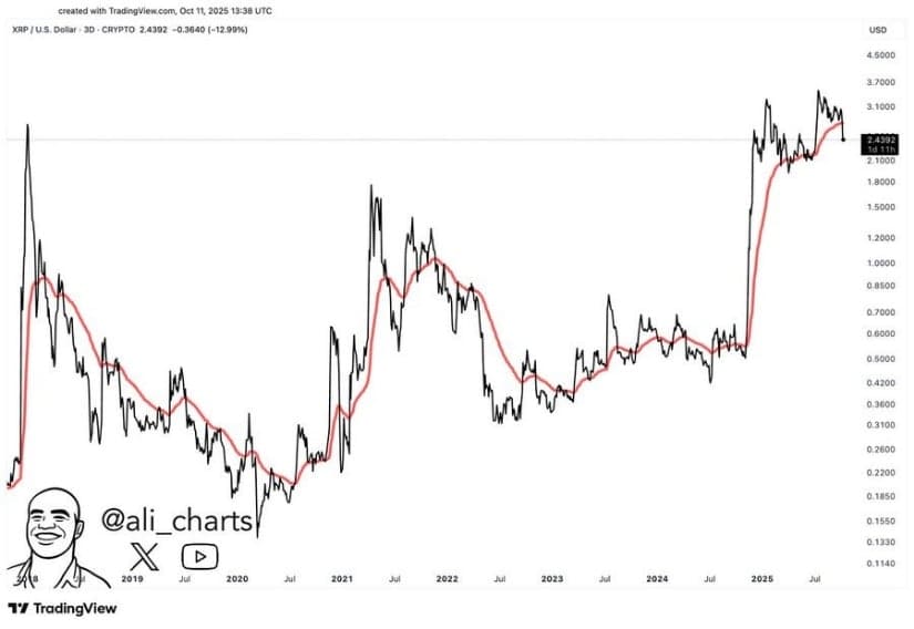 Historical Cycles Offer a Familiar Setup