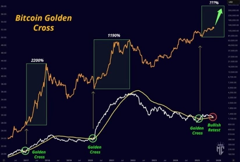 ⚠️CRIPTOVALUTE: "Il BTC supera i 115.000 dollari: aggiornamenti dal mercato OKX"