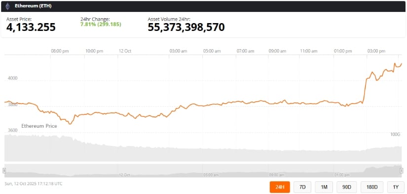 Technical Analysis and Market Trends