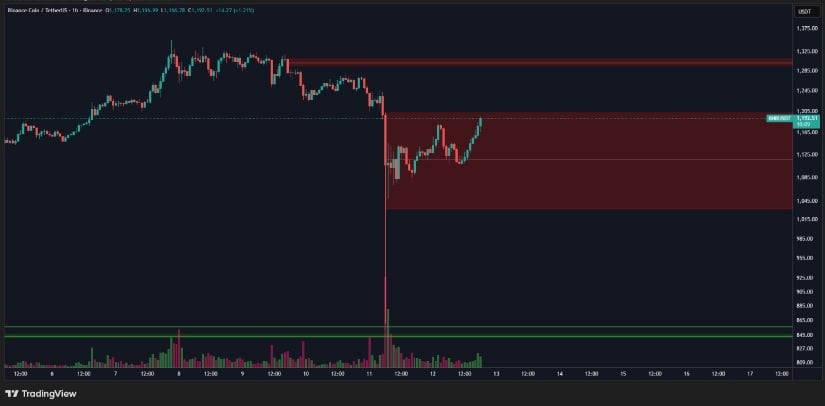 Buyers Regain Momentum Following Market Volatility