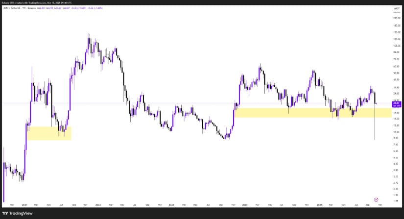 AVAX Crypto Structure Aligns for Possible Breakout