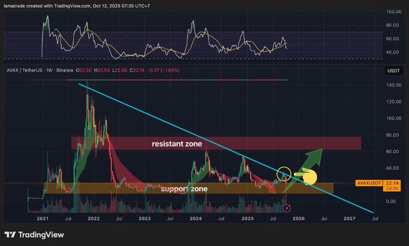 Trendline Defines the Next Macro Shift