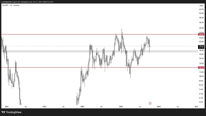 Solana Price Prediction: Key Support Must Hold