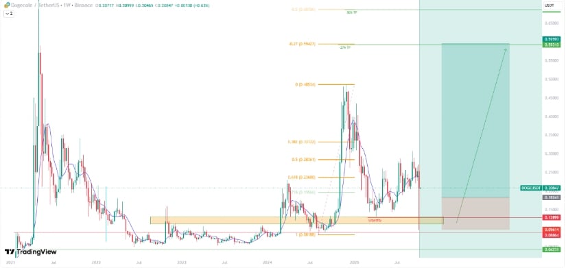 Key Support and Resistance Levels to Watch