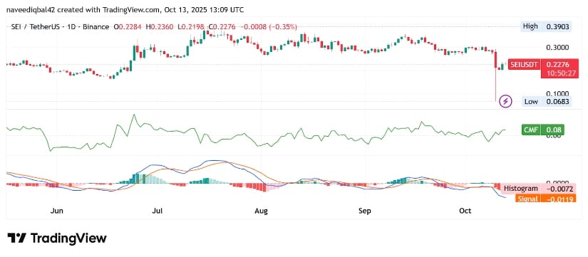 تسلط تقنيات TradingView الضوء على محاولة التعافي الهشة