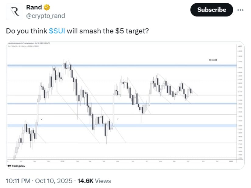 Sui Recovers Strongly After Market Shakeout