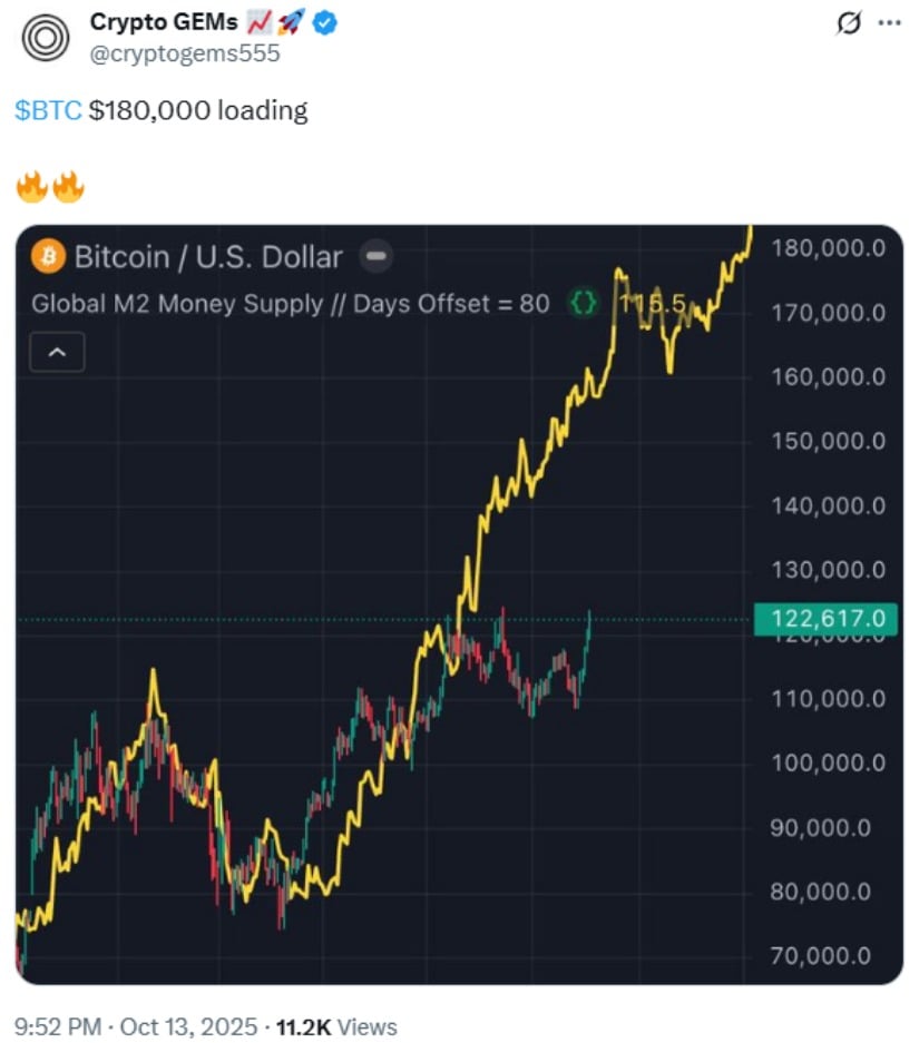 🟨CRYPTO ANALISI: "Bitcoin: Resilienza e Sguardo verso $180.000"