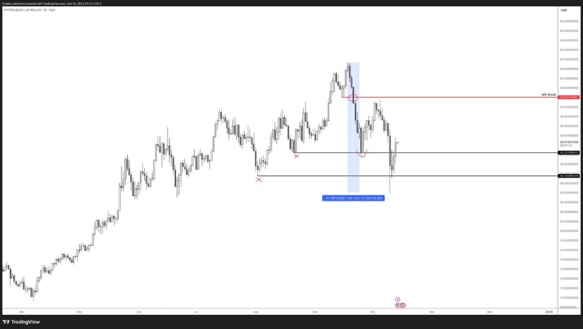 Technicals Reinforce Recovery Setup