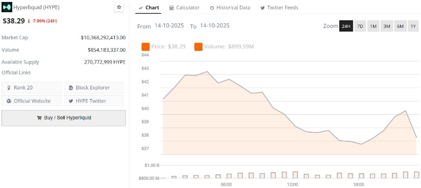 Hyperliquid Price Prediction Outlook