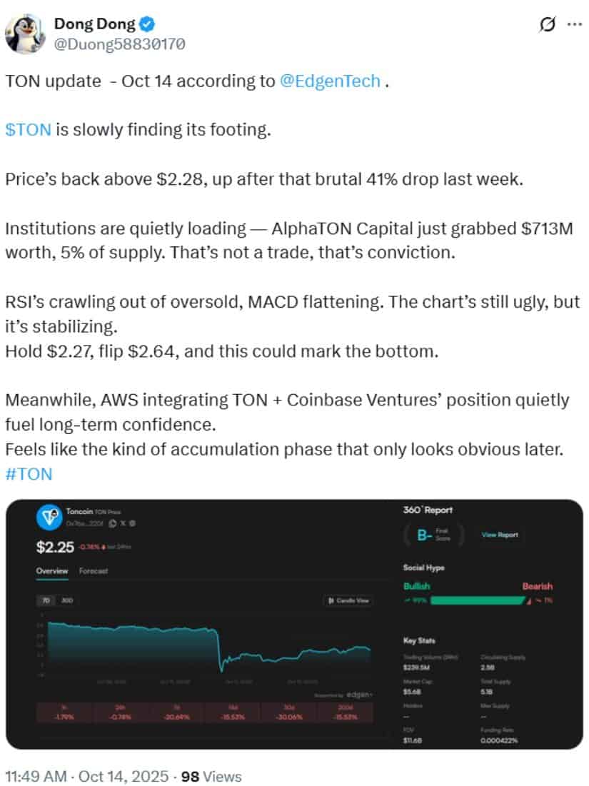 Institutional Investors Signal Confidence in TON