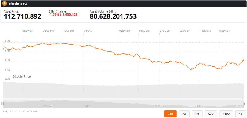 Looking Ahead: Bitcoin’s Potential Bull Run