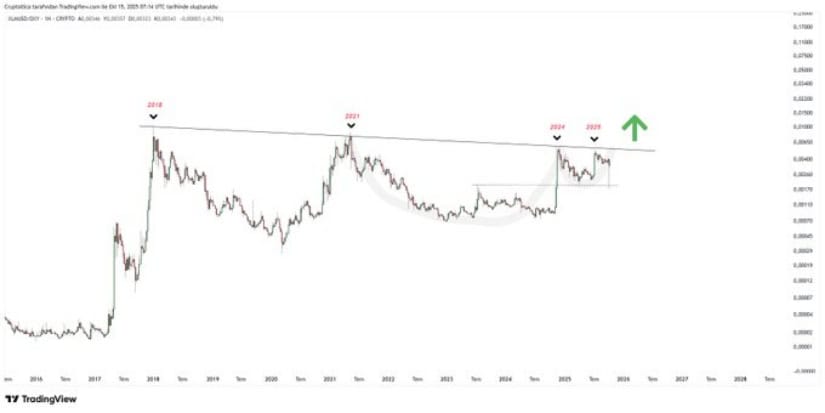 Recent Highlights Show 8-Year Breakout Formation