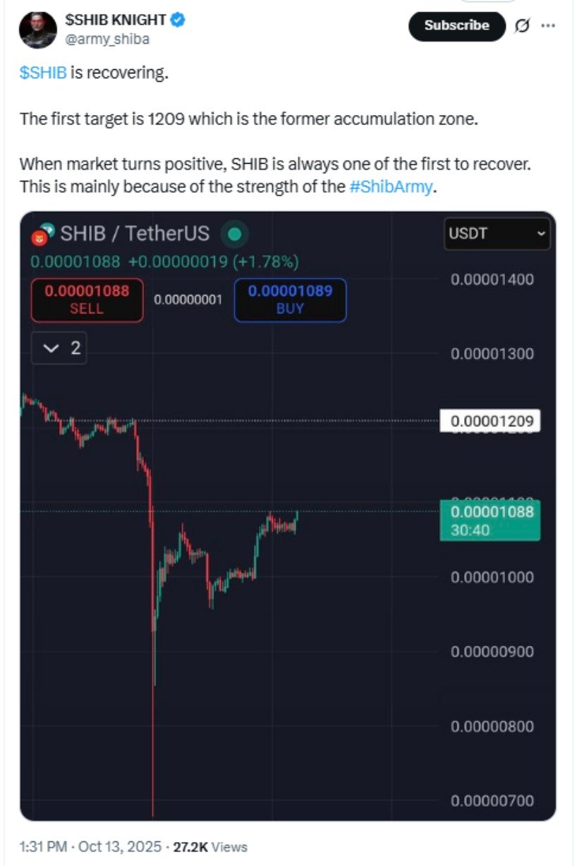SHIB Holds at Support Amid Renewed Buying Activity