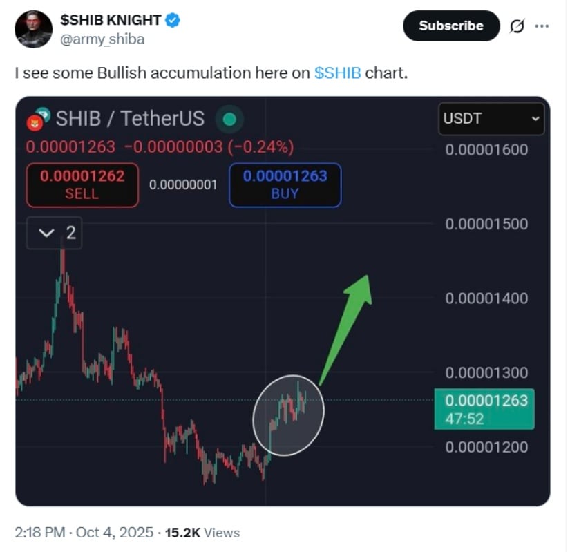 Accumulation Patterns and Technical Signals