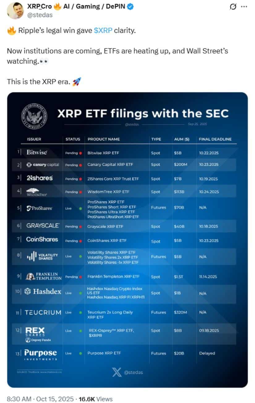 XRP Price Prediction: XRP Supertrend Setup Mirrors Historic Rallies, Target Gains Momentum XRP Price Prediction: XRP Supertrend Setup Mirrors Historic Rallies, Target Gains Momentum