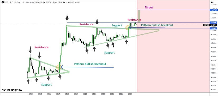 Broader Outlook: From Consolidation to Potential Breakout