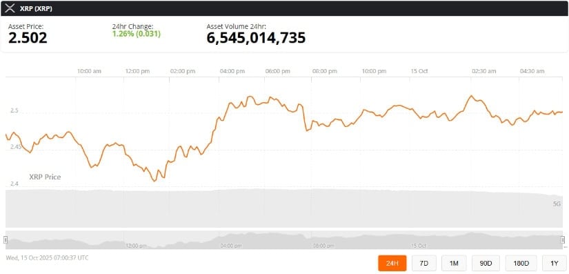 Broader Outlook: From Consolidation to Potential Breakout