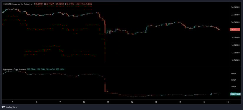 Chainlink Market Analysis