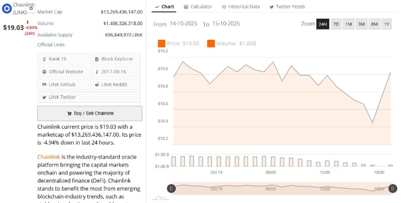 Chainlink Trading Volume
