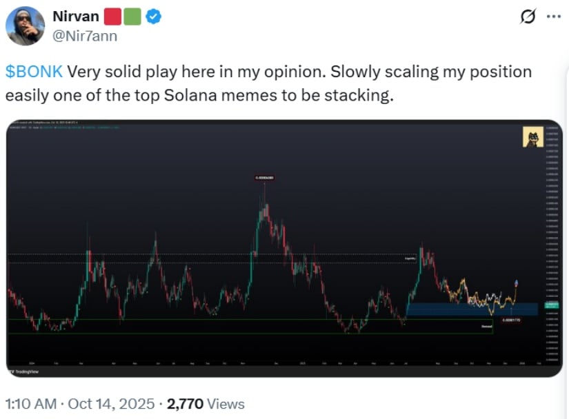 Oversold Conditions Signal Potential Rebound