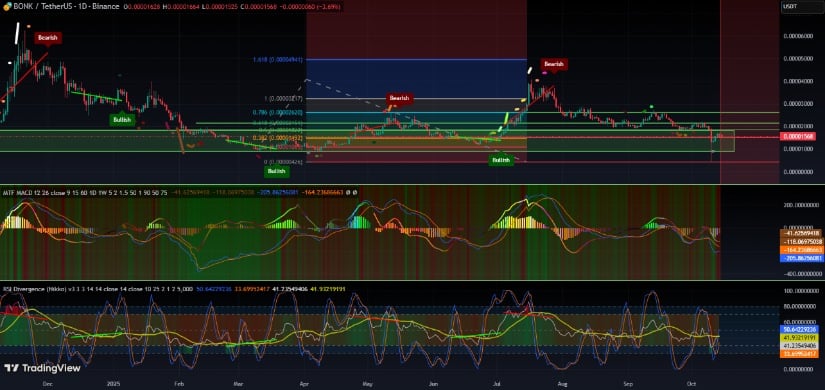 Fibonacci Take-Profit Targets
