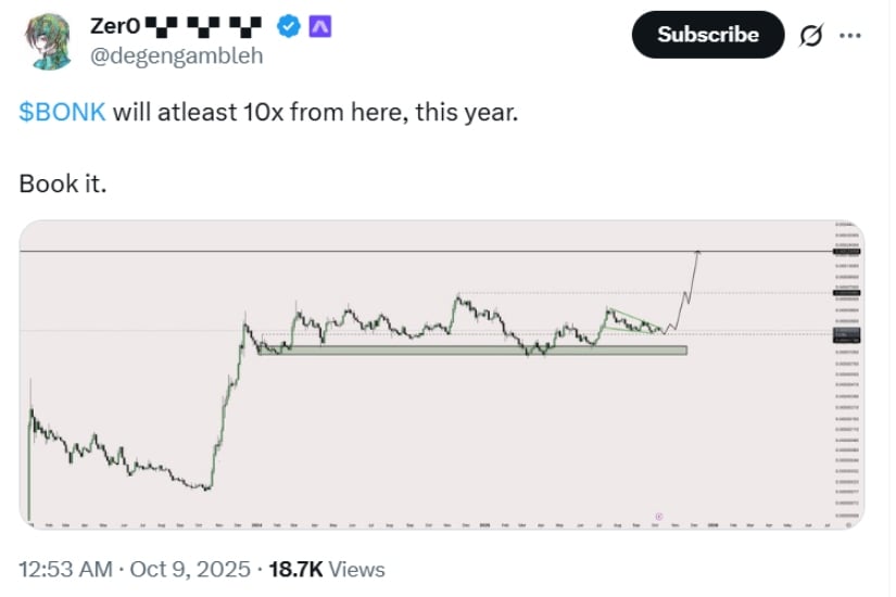 Historical Context and Price Outlook