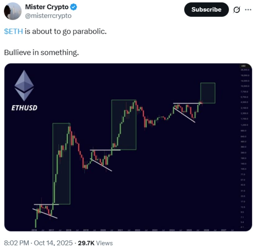 Parabolic Potential Signals Optimism