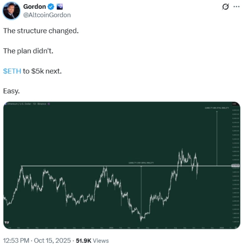 Technical Structure and Market Trends