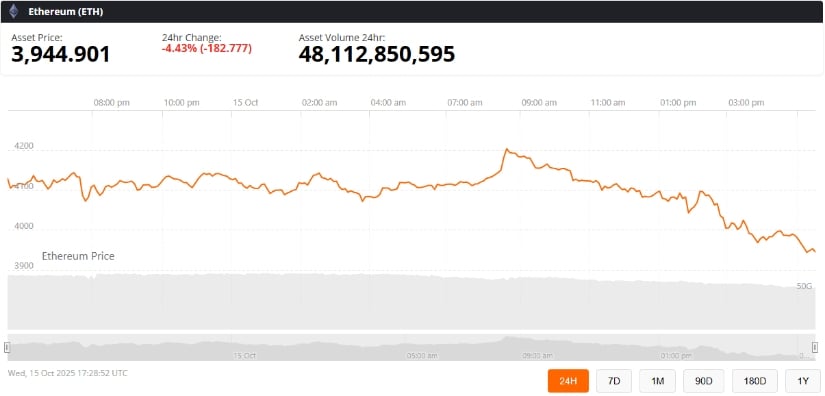 Ethereum Price Analysis and Outlook