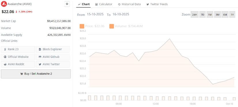 Final Thoughts: AVAX Short-Term Technical Analysis