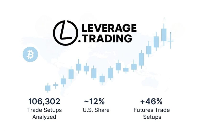 Leverage.Trading Publishes September Crypto Futures & Leverage Risk Report — U.S. Traders Show Sharper Defensive Shift Than Global Peers