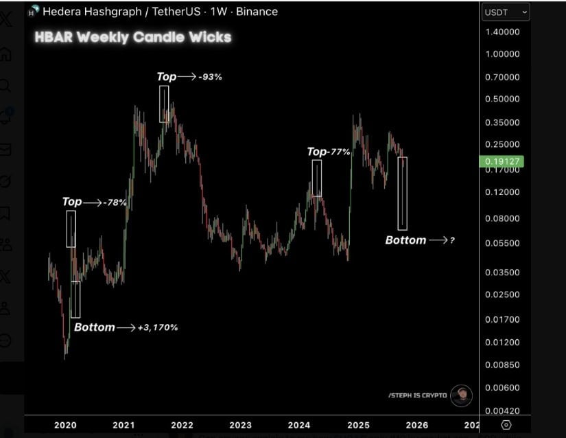 Long-Term Cyclical Patterns Identified
