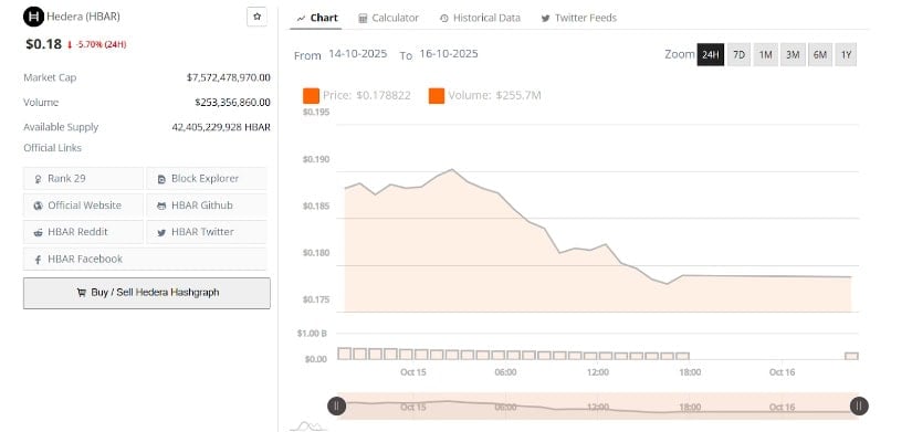 Technical Outlook and Price Behavior