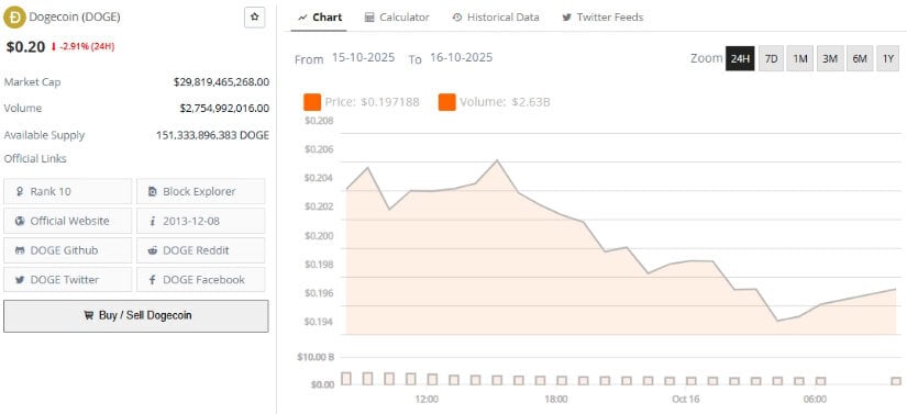 Institutional Signals and Market Flow