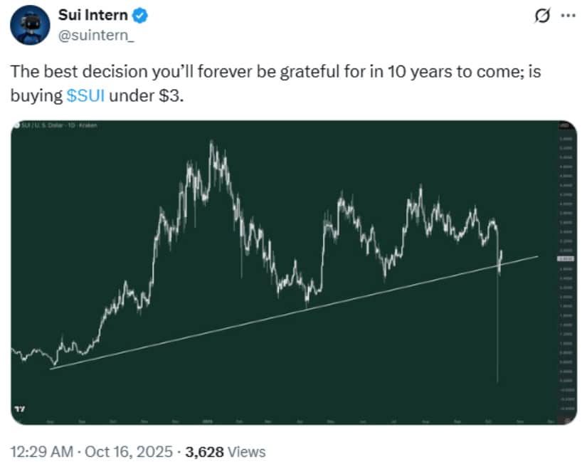 Technical Picture: Reclaiming Key Levels for Recovery