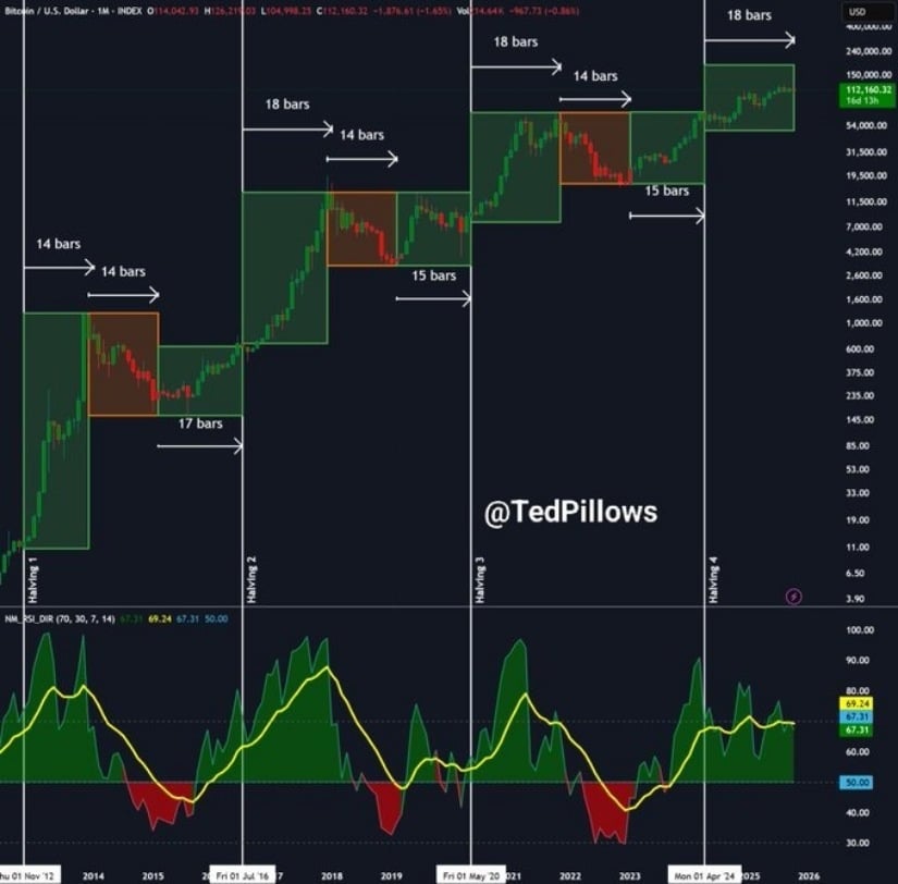 🟨CRYPTO ANALISI: "Bitcoin: Sostenuto e Ottimista sopra i $102,000"