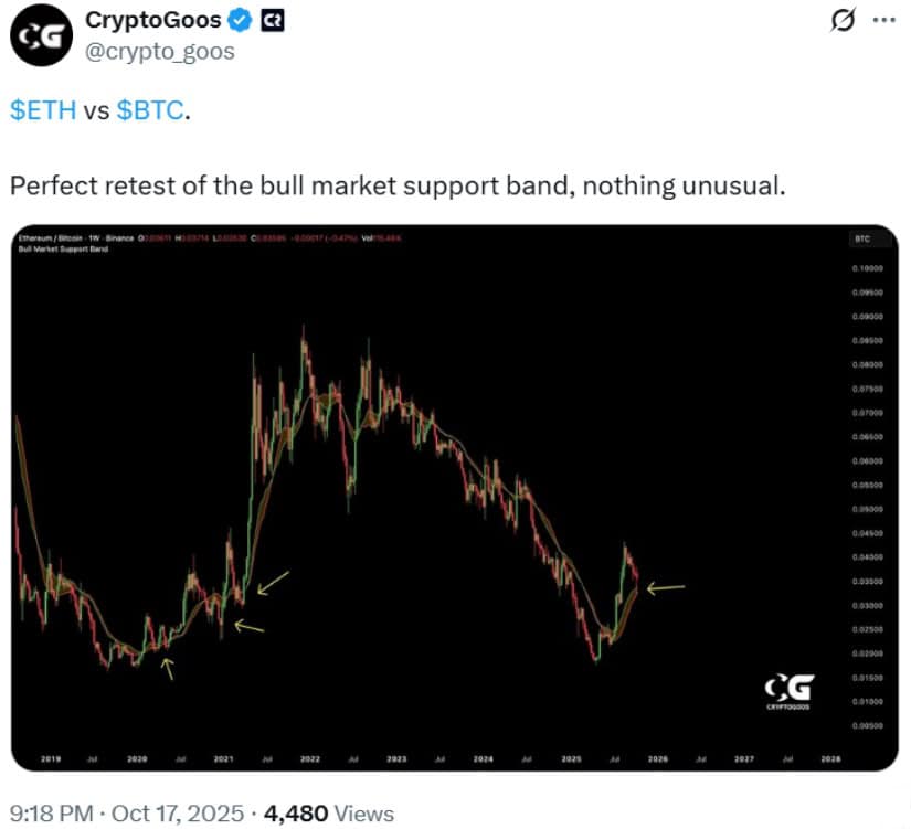 ETH/BTC Pair Signals Long-Term Resilience