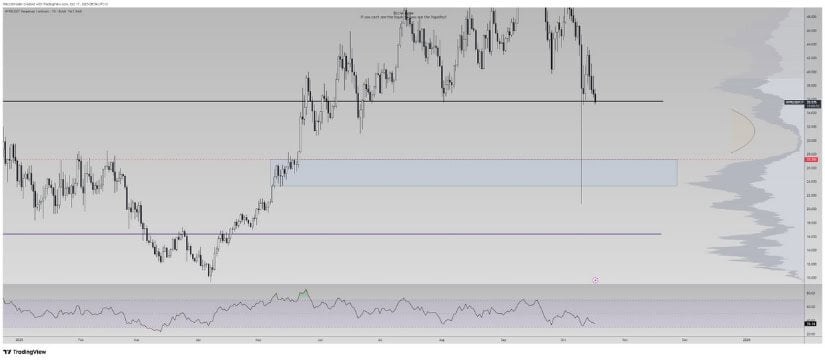 HYPE Price Weakens as Support Gets Tested