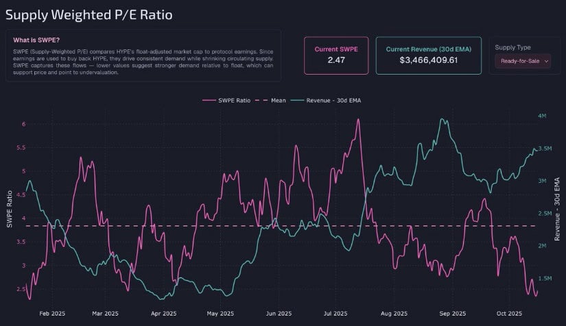On-Chain Data Shows Contrary View