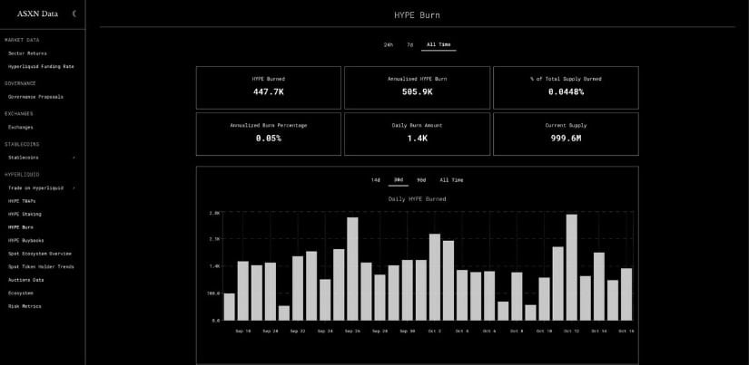 Burn Activity Adds Long-Term Bullish Support