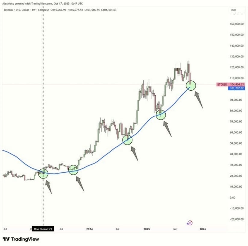 🟨CRYPTO ANALISI: "Bitcoin: Momento Cruciale tra Rimbalzi e Rischi"