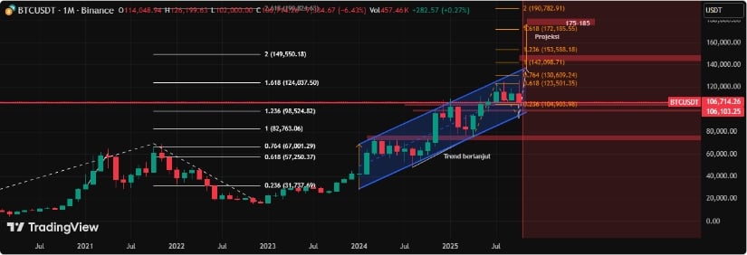 Bitcoin RSI Recovery Chart