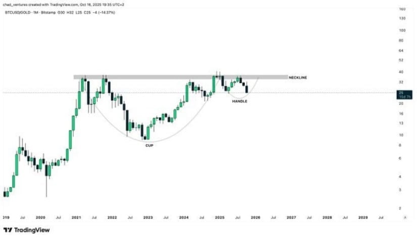 Macro and Market Pressures Intensify