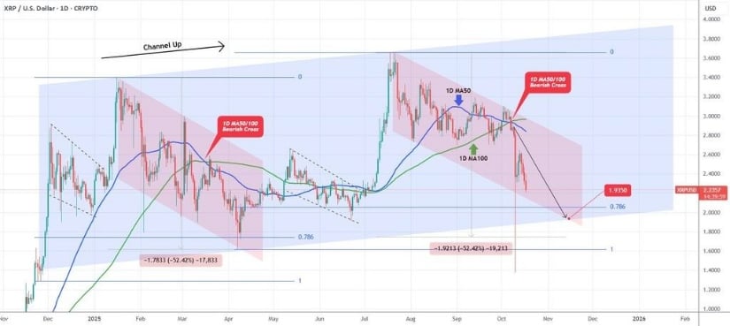 تقاطع الموت يؤدي إلى إعداد هبوطي